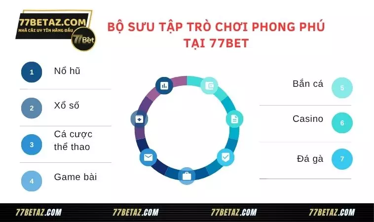 77BET - Siêu Nhà Cái 77 BET Sang Trọng Top 1 Việt Nam 19 Bộ sưu tập trò chơi phong phú tại 77BET